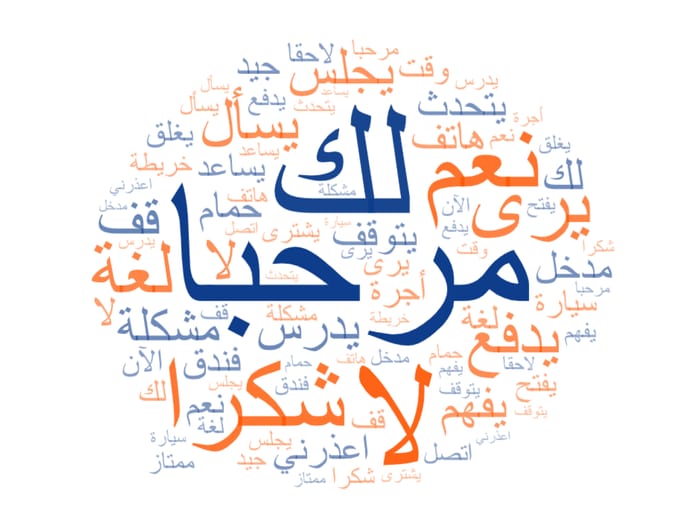 Arabic Vocabulary